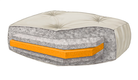 Wolf Serta Maple 5\ Foam Core Futon Full Natural Futon Mattress