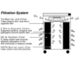 Sectional-View-Or-Arrangement-Parts