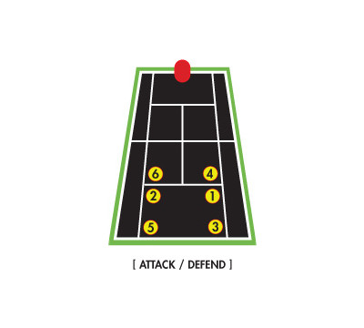 Attack/Defend Program